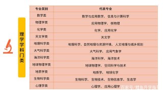強基計劃生物科學專業解讀：配合著相應的工學來選擇！