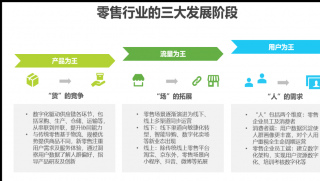 用戶為王時代，快遞鳥助力企業提升用戶粘性，提高回購率