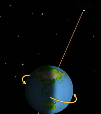 圖解證明觀察北極星的仰角=當地緯度地面反射率如何影響氣溫？