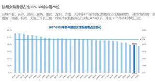 買房誰拍板？女人！超六成女性在買房中起決定性作用，90後正在跑步入場