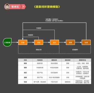 跳出電商平台做運營，讓產品一飛沖天