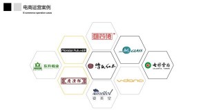 玩美電商的逆襲之道！電商代運營的明天到底在哪？