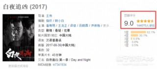 今年翻紅的潘粵明、雷佳音、達康書記，現在還紅嗎？