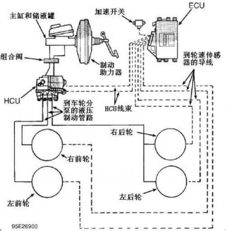 汽車ABS報警指示燈亮是怎麼回事？