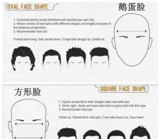 男生如何選擇適合自己的髮型？