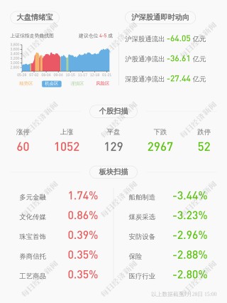 西域旅遊：預計2020年度淨利潤虧損4300.00萬元~5500.00萬元