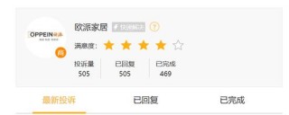 歐派家居短債激增30倍 姚良松千億“臨考”