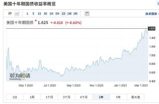 1.9萬億之後，投資者該怎麼看美國的刺激？