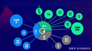 私域與公域融合是美容美發化妝品行業再煥新活力的著力點
