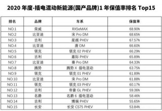 買車先看保值率，MG新能源榮登2020汽車保值率TOP榜
