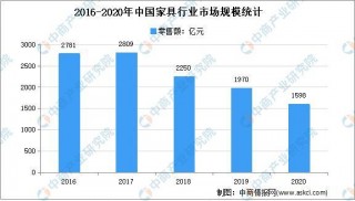 2021年定制家居行業存在問題及發展前景預測分析