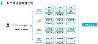 財富工作室悄然興起 金融界TAMP平台初露鋒芒