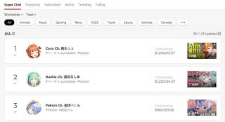 B站holo已死後，樂華娛樂與歐美入局V圈女團，狗媽卷入飯圈戰火？