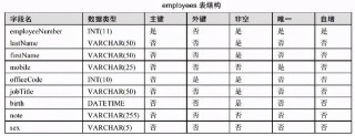 MySQL 8.0 數據庫和表的基本操作，說明和