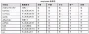 MySQL 8.0 數據庫和表的基本操作，說明和