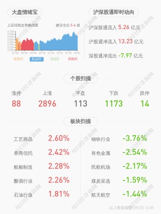 凱撒文化：非公開發行股份約1.43億股，募集資金總額約9億