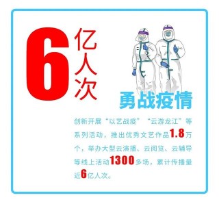 敲黑板！一圖讀懂黑龍江省文化和旅遊工作報告