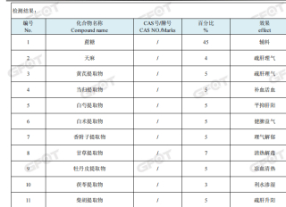 中藥粉成分檢測 中藥粉全成分檢測方法_分析_樣品_進行