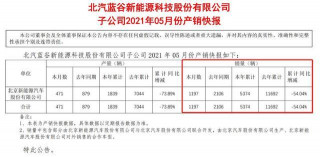 5月份北汽藍谷銷量 北汽新能源跌跌不休 極狐汽車增長無望