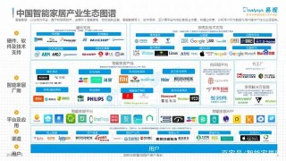 智能家居「圈內火，圈外冷」，你怎麼看？