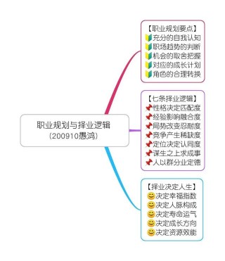 導圖秀《職業規劃與擇業邏輯》