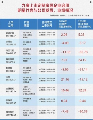 我樂家居，局面2021