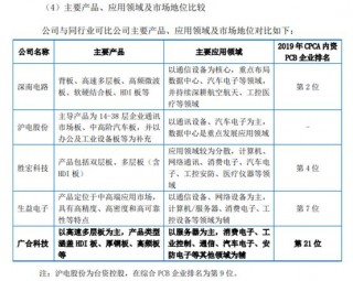 內資服務器PCB龍頭廣合科技沖擊科創板 招股書“複現”行業漲價潮