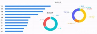 二類電商｜實操運營乾貨，小白選品有技巧