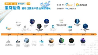 乾貨：泛娛樂產品如何有效防範下架等風險，尋找出海新增長點？