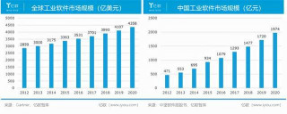 啃下工業軟件“硬骨頭”，這家“獨角獸”正在改變家居業方方面面