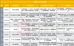 國家隊歷次進場後，A股怎麼走？_匯金_市場穩定_買入