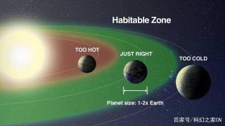 去火星就不痛苦了嗎，火星移民意義何在？