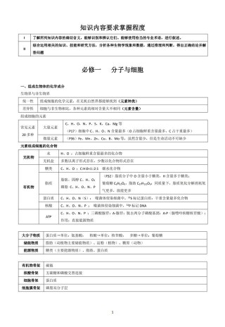 嗨！這有一份：高中生物知識“圖表大盤點”，拿走不謝！