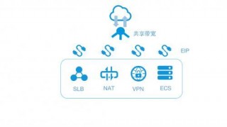 備戰“雙十一” 服務器帶寬怎麼選？七牛雲教你0元上雲