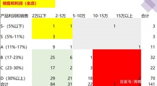 貓課蔣暉電商獅友會蘇博士：銷售過億大賣家教你店鋪精細化運營！