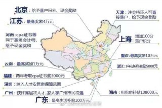 2021年值得考的證書：考到就是賺到，決定你未來的工資水平！
