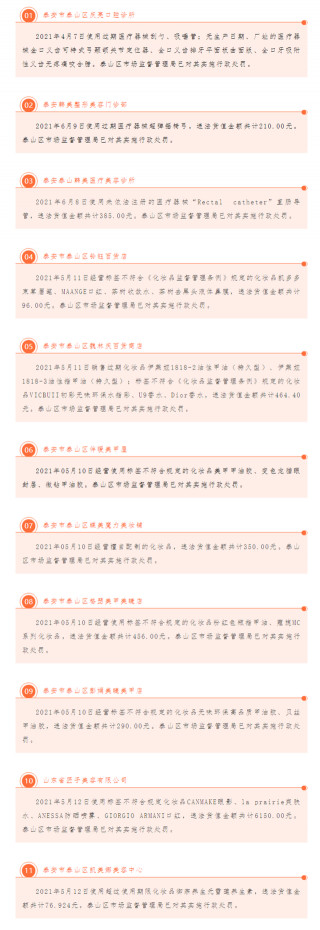 泰安查處一批醫療器械、化妝品案件，點名韓美整形美容門診部等