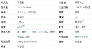 尹恩惠自曝確診新冠是怎麼回事？韓國女演員尹恩惠個人資料介紹（圖）