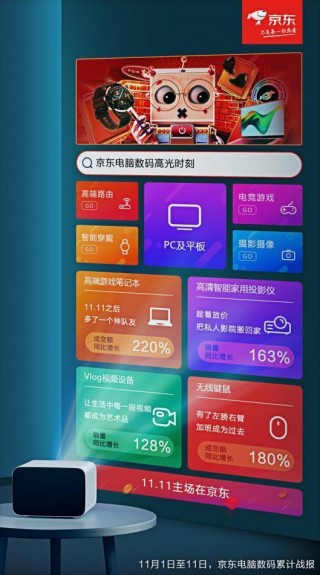 京東11.11再現電競消費潮：高端遊戲筆記本電腦成交額同比增220%
