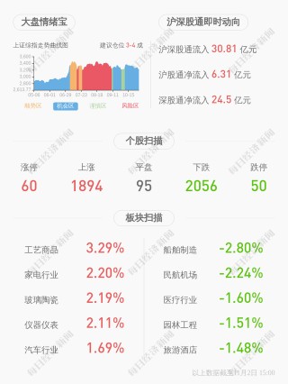 愛麗家居：控股股東博華有限質押1189萬股