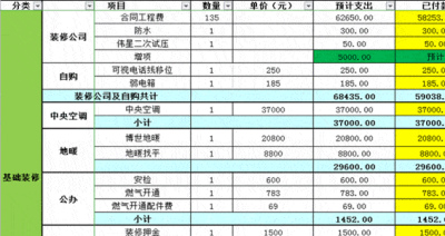 100㎡合肥新房裝修僅花9.8萬，快來算下你家裝要花多少錢？