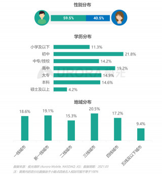 從營銷角度出發，看懂Z世代消費需求