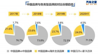 逐鹿市場，一張汽車品牌格局圖正在向你展開