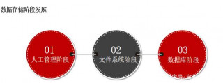 數據庫 01介紹