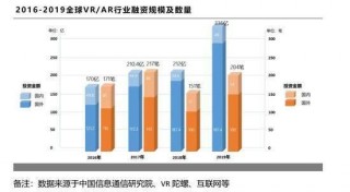 彭博社：蘋果將在流媒體服務增加AR內容，微美全息雲平台構建AR+AI娛樂生態