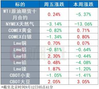 環球市場：歐洲議會嚴辭警告英國 美國政府年度財政赤字超3萬億美元