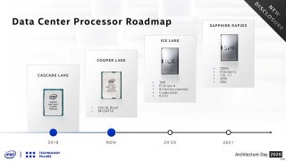 DDR5和PCIe5.0，英特爾服務器處理器新路線圖公開，一口吃出胖子