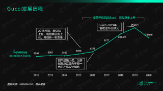 萬字拆解Gucci：率先邁向數字化的奢侈品，後來怎麼樣了？