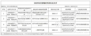 五寨縣暢想英皇休閑娛樂會所被臨時查封
