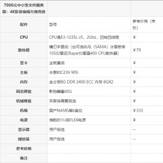 翼王小型文件服務器配置整理-家用或者小型工作室（公司）推薦